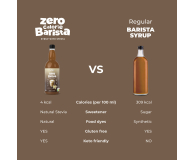 AmerPharma LoCCo 0 kcal syrop Barista ze stewią o smaku Waniliowym - 1503776 - zdjęcie 5